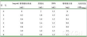 丁香实验推荐阅读