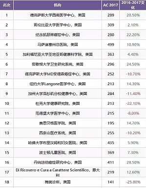 丁香实验推荐阅读