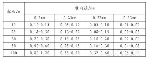 丁香实验推荐阅读