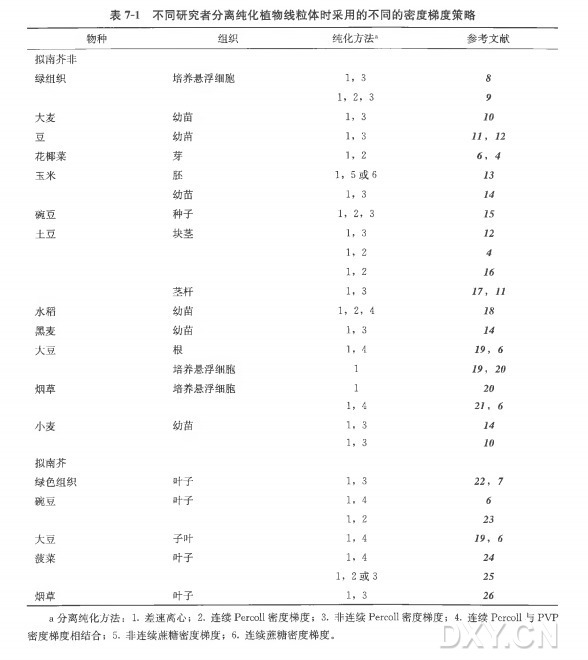 丁香实验推荐阅读