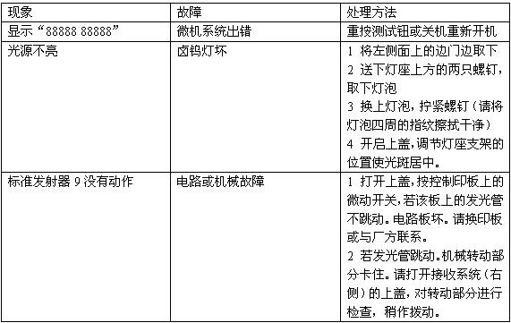 丁香实验推荐阅读