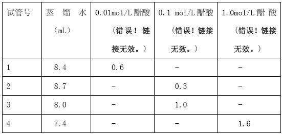 丁香实验推荐阅读