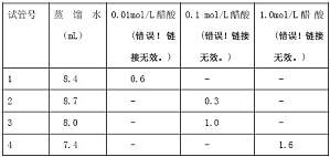 丁香实验推荐阅读