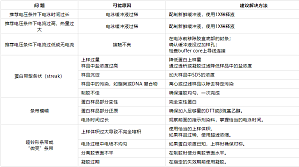 丁香实验推荐阅读