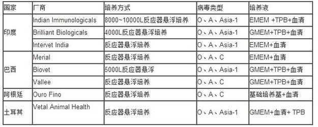 丁香实验推荐阅读