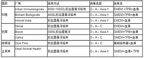 丁香实验推荐阅读