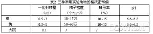 丁香实验推荐阅读
