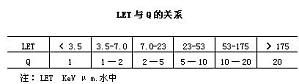 丁香实验推荐阅读
