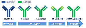 丁香实验推荐阅读