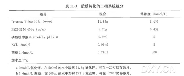 丁香实验推荐阅读