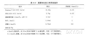 丁香实验推荐阅读