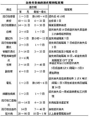 丁香实验推荐阅读