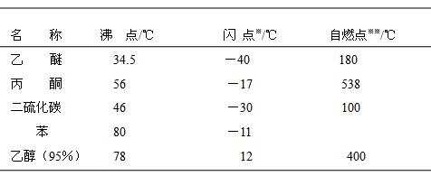 丁香实验推荐阅读