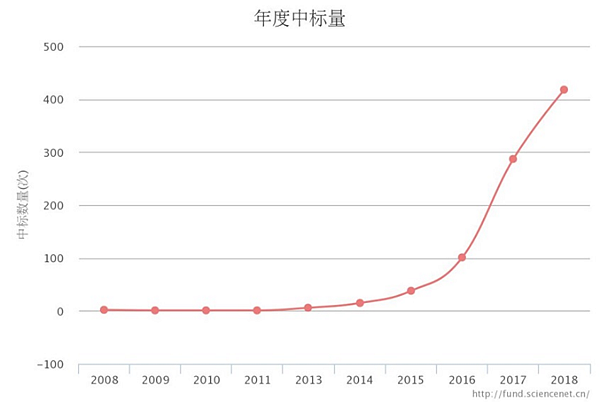 丁香实验推荐阅读