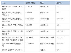 丁香实验推荐阅读