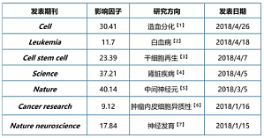 丁香实验推荐阅读