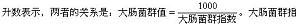 丁香实验推荐阅读