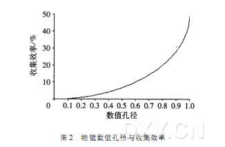 丁香实验推荐阅读