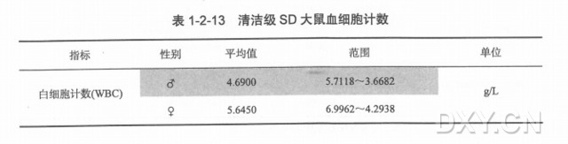 丁香实验推荐阅读