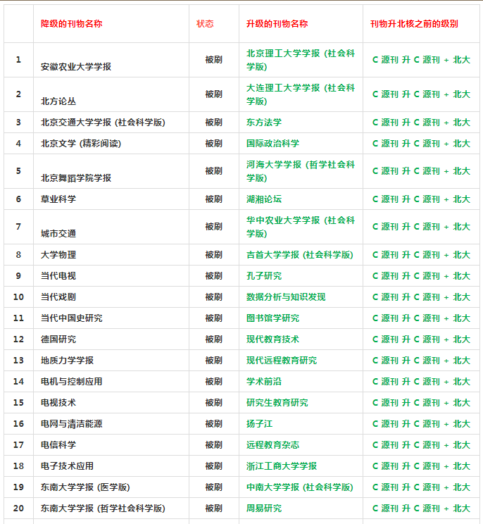 丁香实验推荐阅读