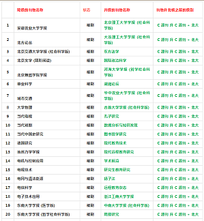 丁香实验推荐阅读