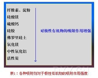 丁香实验推荐阅读