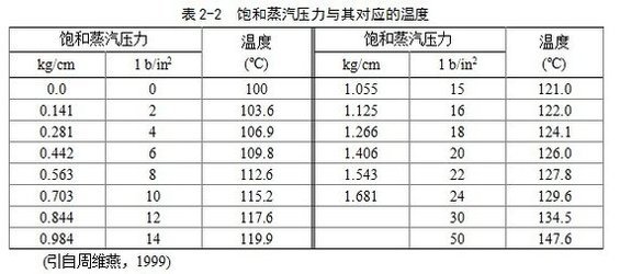 丁香实验推荐阅读