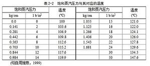 丁香实验推荐阅读