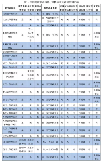 丁香实验推荐阅读