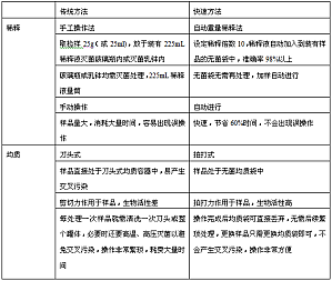丁香实验推荐阅读