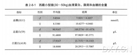 丁香实验推荐阅读