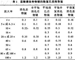 丁香实验推荐阅读