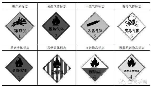 丁香实验推荐阅读