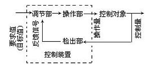 丁香实验推荐阅读
