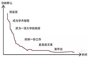丁香实验推荐阅读