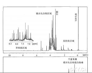 丁香实验推荐阅读