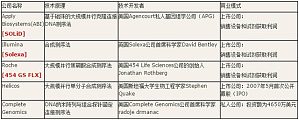 丁香实验推荐阅读