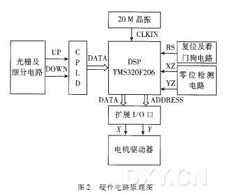 丁香实验推荐阅读