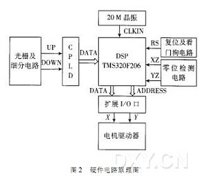 丁香实验推荐阅读