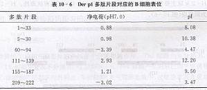丁香实验推荐阅读
