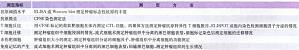 丁香实验推荐阅读