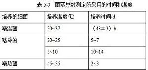 丁香实验推荐阅读