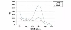 丁香实验推荐阅读