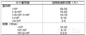 丁香实验推荐阅读