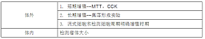 丁香实验推荐阅读