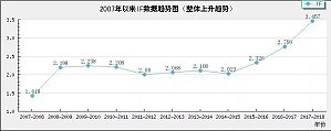 丁香实验推荐阅读