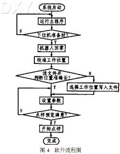 丁香实验推荐阅读