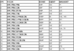 丁香实验推荐阅读