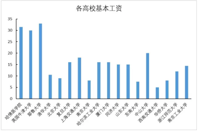 丁香实验推荐阅读