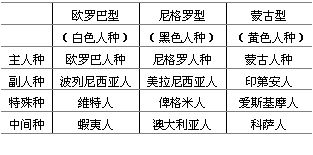 丁香实验推荐阅读